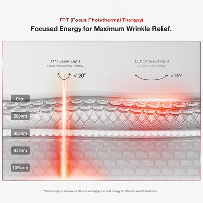 GLOWÉ 4D Laser Light Therapy Mask